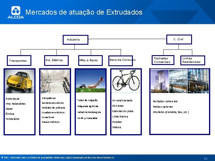 Mercados de atuação de Extrudados C. Civil Indústria Transportes Ind. Elétrica Auto-peças Dissipadores Imp.