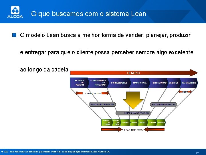O que buscamos com o sistema Lean O modelo Lean busca a melhor forma
