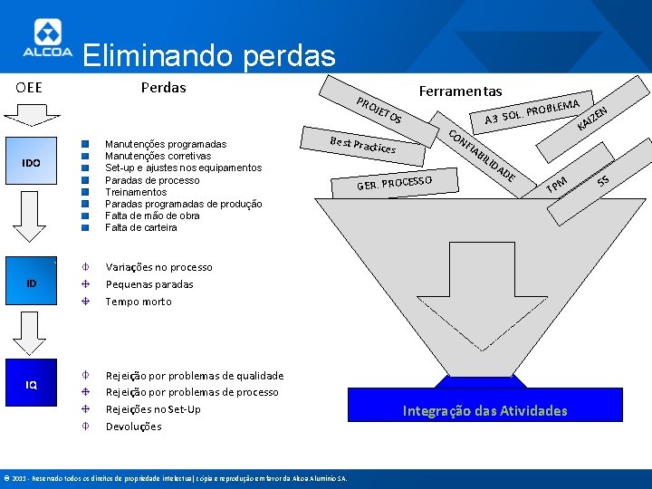 Eliminando perdas OEE Perdas Ferramentas PRO JET IDO ID IQ Manutenções programadas Manutenções corretivas