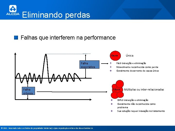 Eliminando perdas Falhas que interferem na performance Causa Falha esporádica Falha crônica Única Fácil