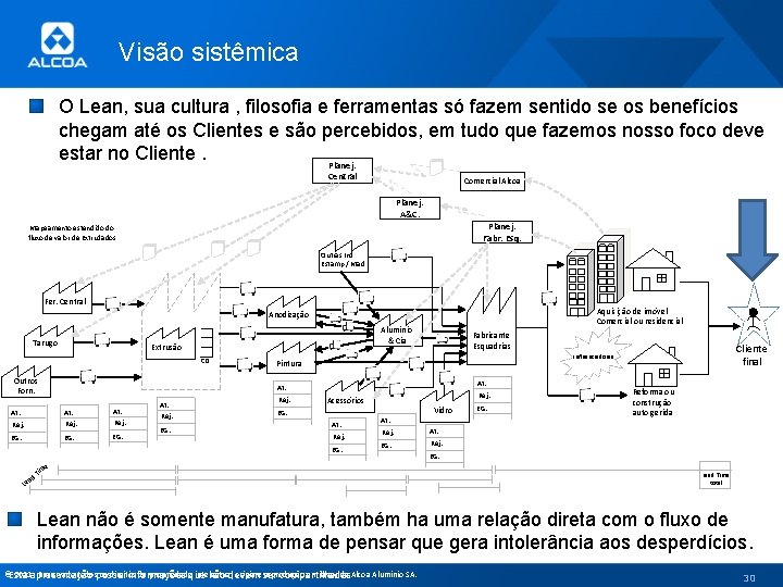 Visão sistêmica O Lean, sua cultura , filosofia e ferramentas só fazem sentido se