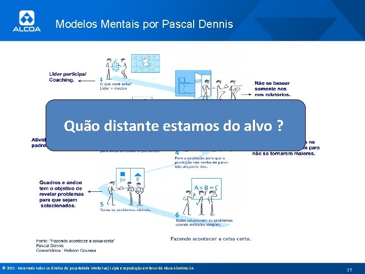 Modelos Mentais por Pascal Dennis Quão distante estamos do alvo ? © 2011 -