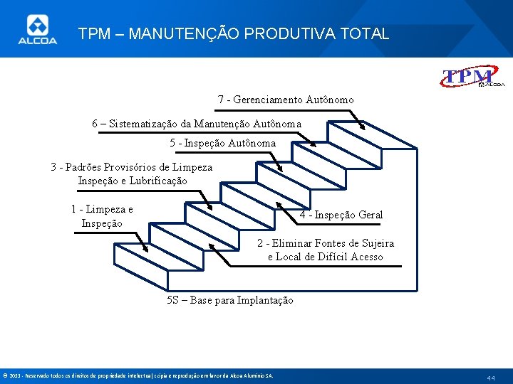 TPM – MANUTENÇÃO PRODUTIVA TOTAL 7 - Gerenciamento Autônomo 6 – Sistematização da Manutenção