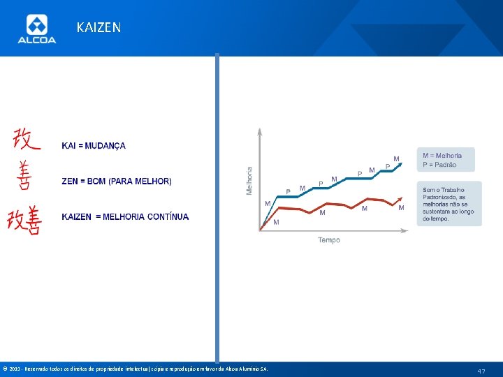 KAIZEN © 2011 - Reservado todos os direitos de propriedade intelectual, cópia e reprodução