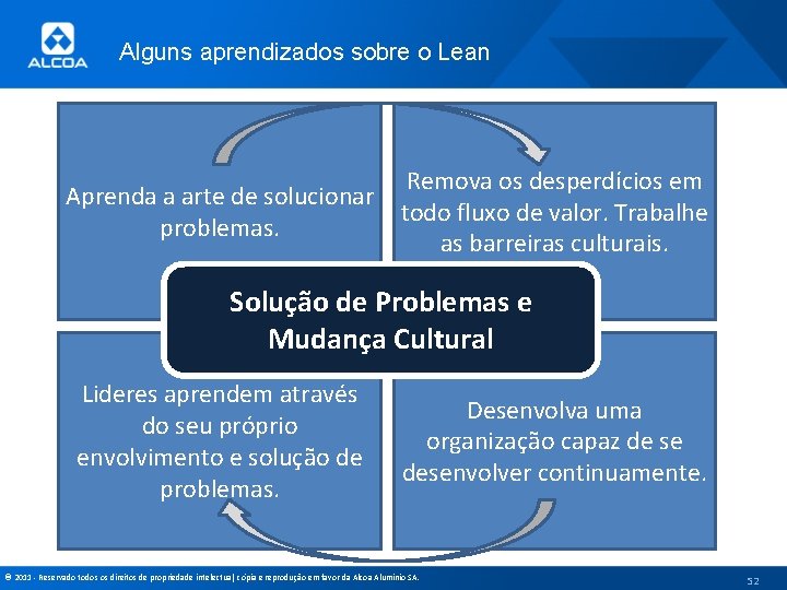 Alguns aprendizados sobre o Lean Aprenda a arte de solucionar problemas. Remova os desperdícios