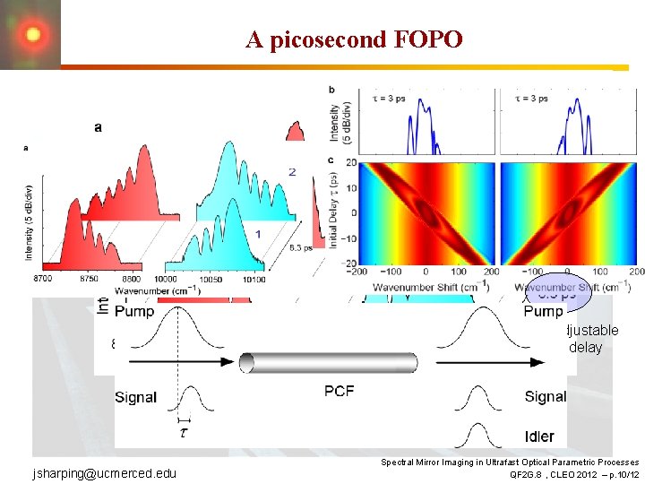 A picosecond FOPO Adjustable delay jsharping@ucmerced. edu Spectral Mirror Imaging in Ultrafast Optical Parametric