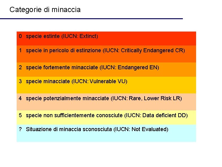 Categorie di minaccia 0 specie estinte (IUCN: Extinct) 1 specie in pericolo di estinzione