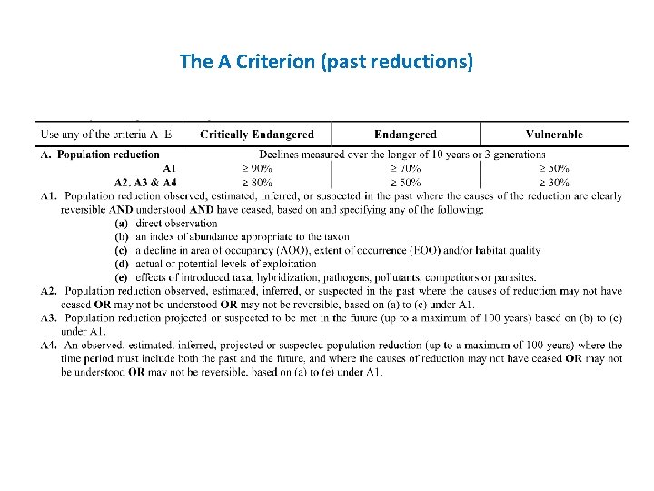 The A Criterion (past reductions) 