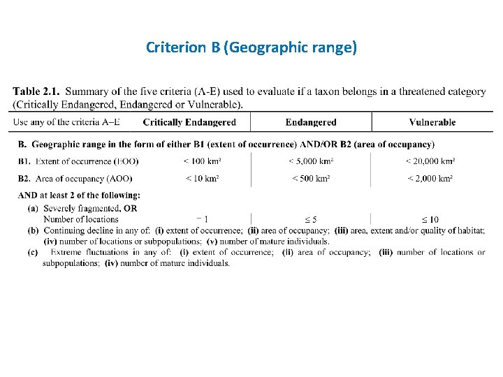 Criterion B (Geographic range) 