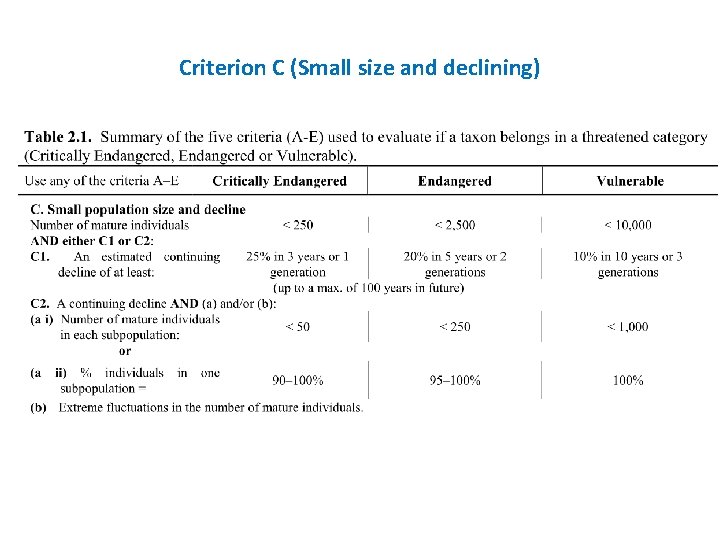 Criterion C (Small size and declining) 