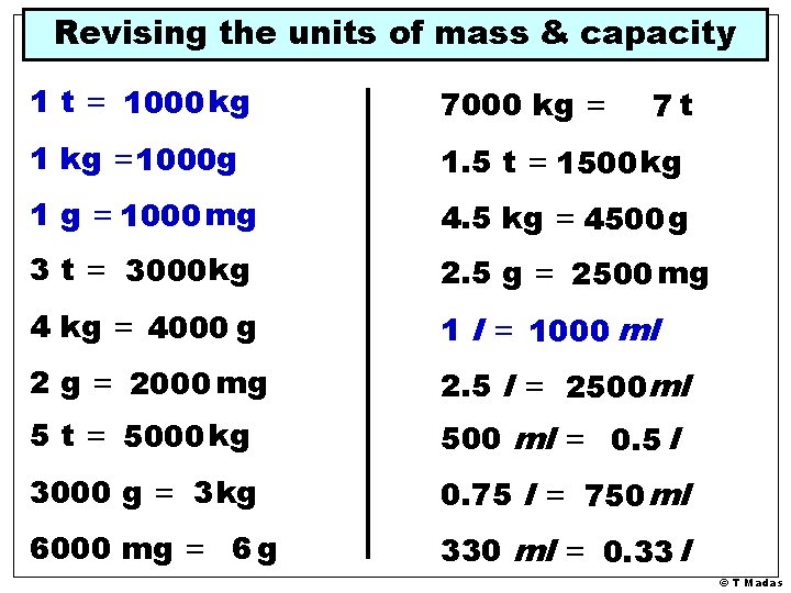 T Madas The Metric Unit Of Length Is