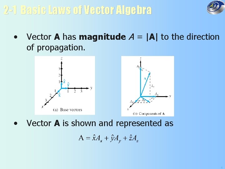 2 -1 Basic Laws of Vector Algebra • Vector A has magnitude A =