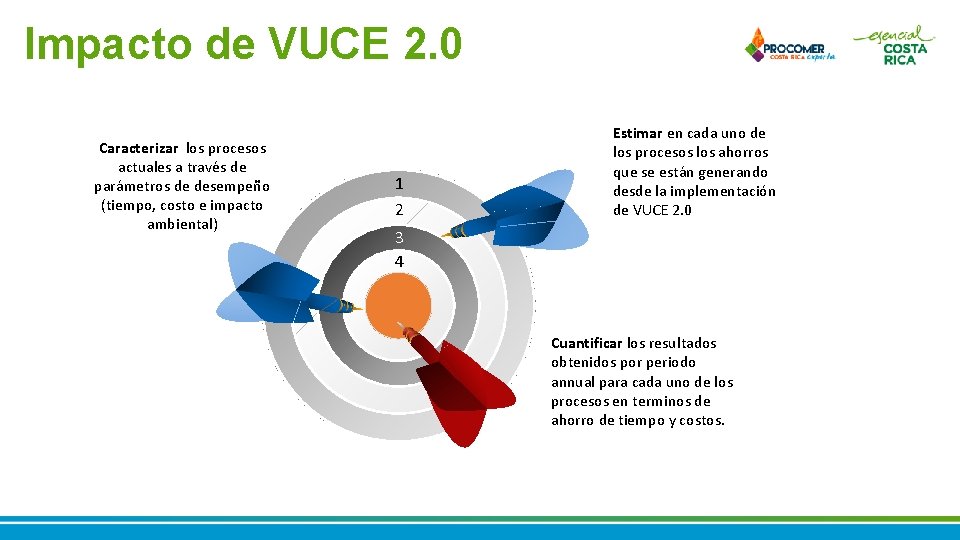 Impacto de VUCE 2. 0 Caracterizar los procesos actuales a través de parámetros de Impacto de VUCE 2. 0 Caracterizar los procesos actuales a través de parámetros de