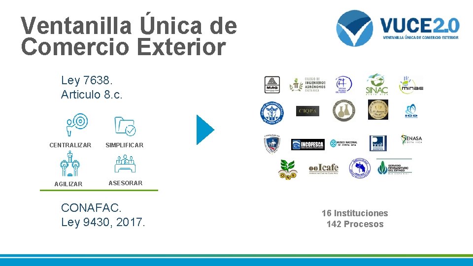 Ventanilla Única de Comercio Exterior Ley 7638. Articulo 8. c. CENTRALIZAR AGILIZAR SIMPLIFICAR ASESORAR Ventanilla Única de Comercio Exterior Ley 7638. Articulo 8. c. CENTRALIZAR AGILIZAR SIMPLIFICAR ASESORAR
