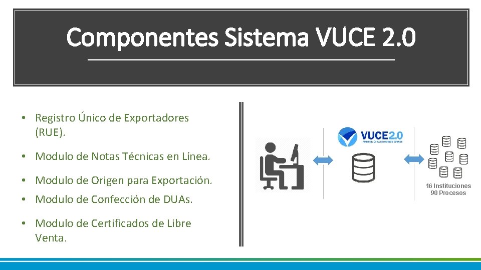 Componentes Sistema VUCE 2. 0 • Registro Único de Exportadores (RUE). • Modulo de Componentes Sistema VUCE 2. 0 • Registro Único de Exportadores (RUE). • Modulo de