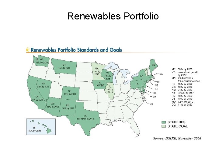 Renewables Portfolio 