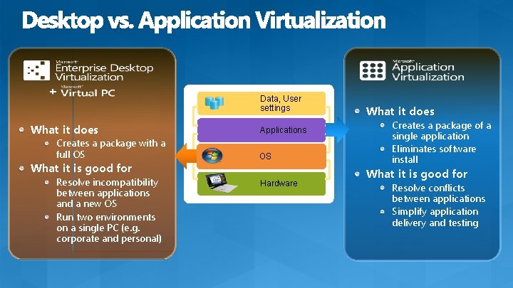 Data, User settings What it does Creates a package with a full OS What Data, User settings What it does Creates a package with a full OS What