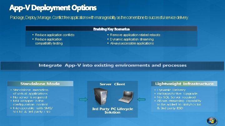 Package, Deploy, Manage. Conflict free applications with manageability as the cornerstone to successful service Package, Deploy, Manage. Conflict free applications with manageability as the cornerstone to successful service