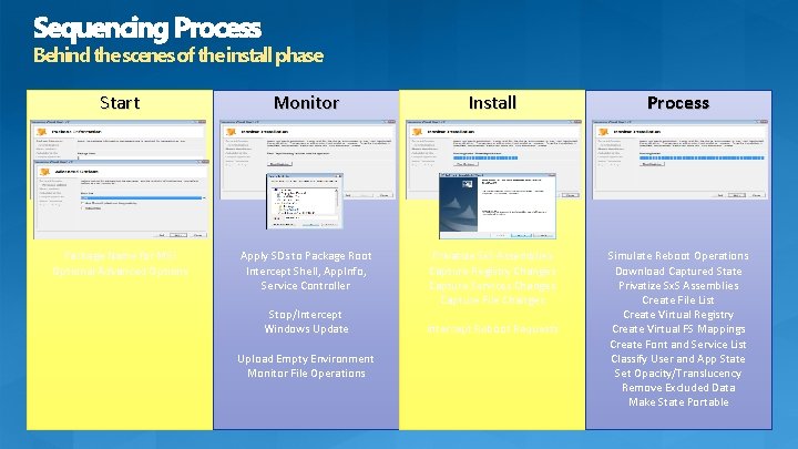Behind the scenes of the install phase Start Monitor Install Process Package Name for Behind the scenes of the install phase Start Monitor Install Process Package Name for