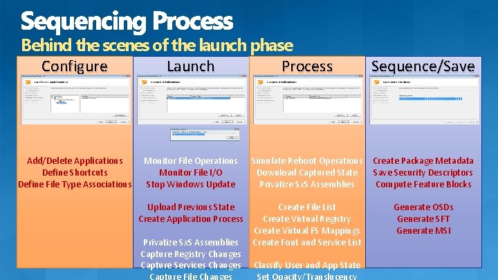 Behind the scenes of the launch phase Configure Launch Process Add/Delete Applications Define Shortcuts Behind the scenes of the launch phase Configure Launch Process Add/Delete Applications Define Shortcuts