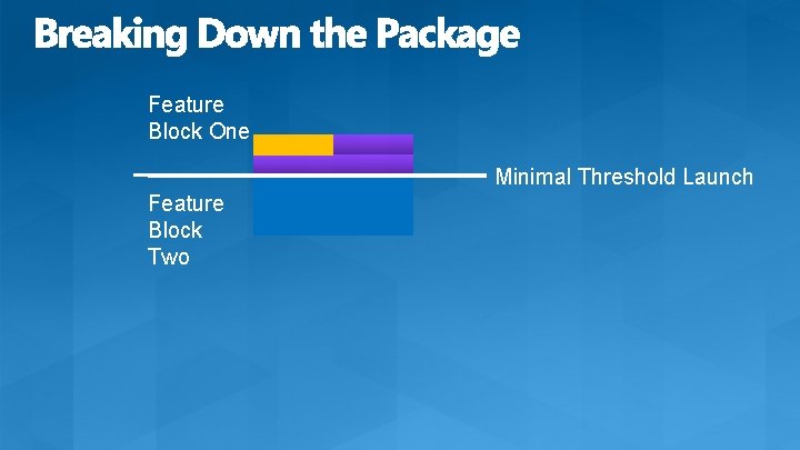 Feature Block One Minimal Threshold Launch Feature Block Two Feature Block One Minimal Threshold Launch Feature Block Two