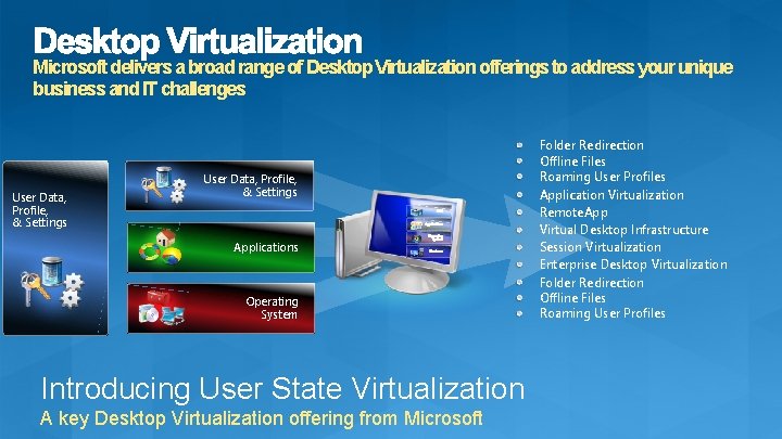 Microsoft delivers a broad range of Desktop Virtualization offerings to address your unique business Microsoft delivers a broad range of Desktop Virtualization offerings to address your unique business