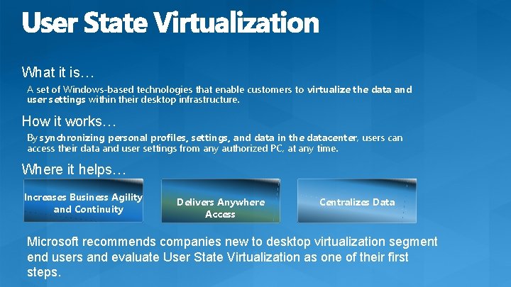 What it is… A set of Windows-based technologies that enable customers to virtualize the What it is… A set of Windows-based technologies that enable customers to virtualize the