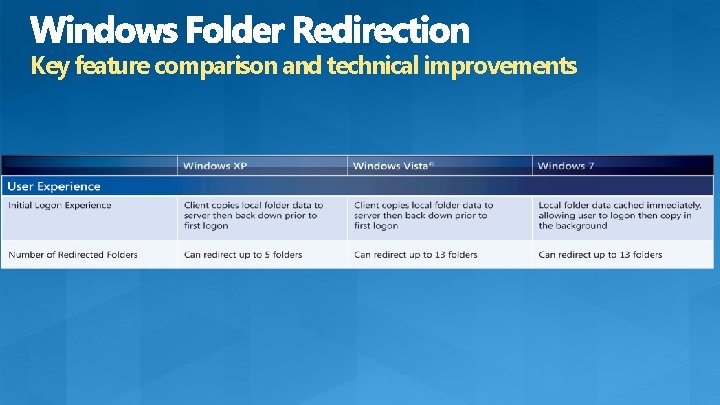 Key feature comparison and technical improvements Key feature comparison and technical improvements