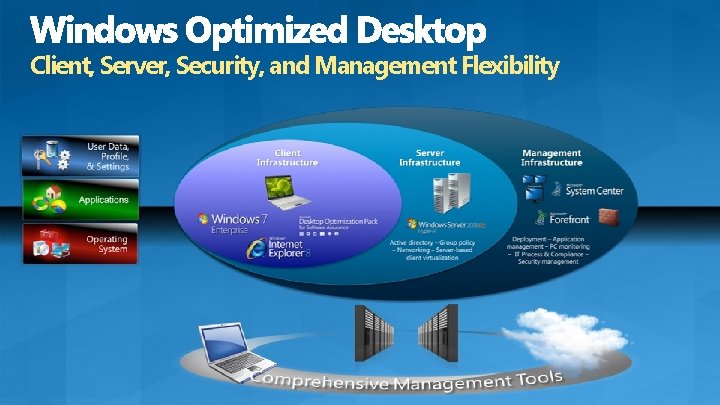 Client, Server, Security, and Management Flexibility Client, Server, Security, and Management Flexibility