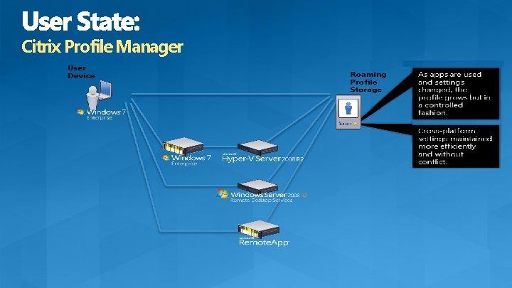 Citrix Profile Manager Citrix Profile Manager