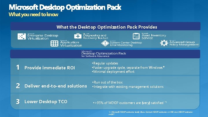 What you need to know What the Desktop Optimization Pack Provides 1 Provide immediate What you need to know What the Desktop Optimization Pack Provides 1 Provide immediate