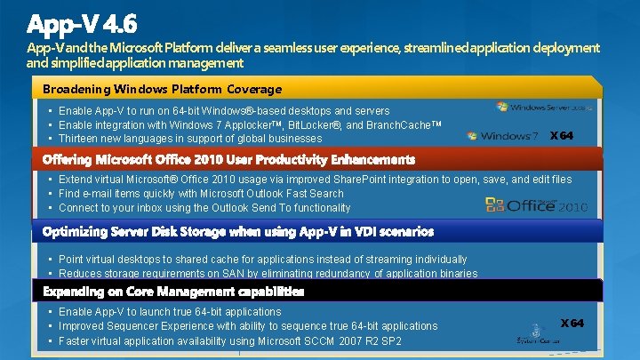 App-V and the Microsoft Platform deliver a seamless user experience, streamlined application deployment and App-V and the Microsoft Platform deliver a seamless user experience, streamlined application deployment and