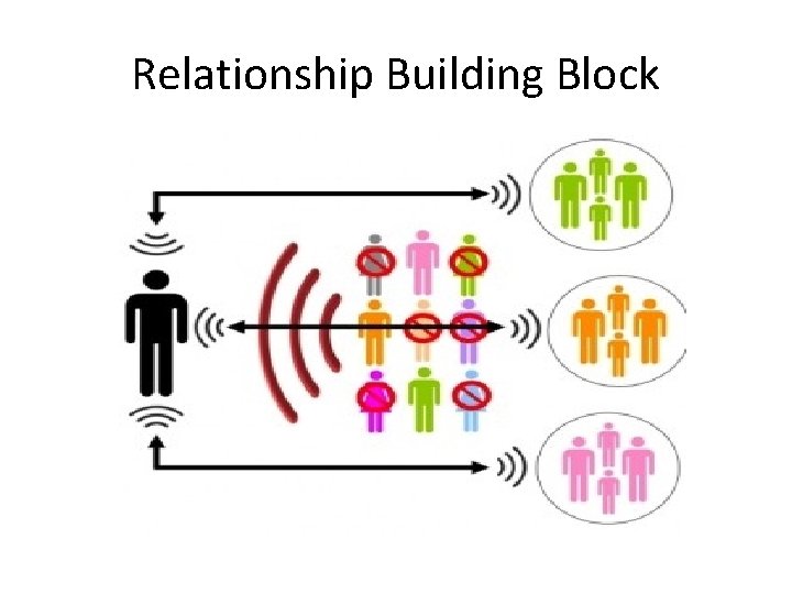 Relationship Building Block 