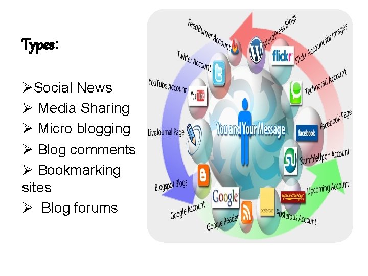 Types: ØSocial News Ø Media Sharing Ø Micro blogging Ø Blog comments Ø Bookmarking