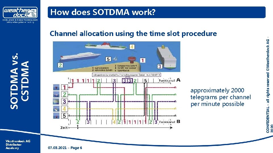 SOTDMA vs. CSTDMA Channel allocation using the time slot procedure Weatherdock AG Distributor Academy SOTDMA vs. CSTDMA Channel allocation using the time slot procedure Weatherdock AG Distributor Academy