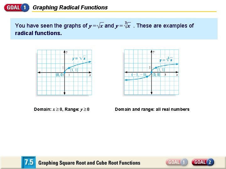 Graphing Radical Functions 3 You have seen the graphs of y = x and