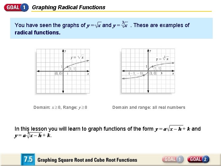 Graphing Radical Functions 3 You have seen the graphs of y = x and