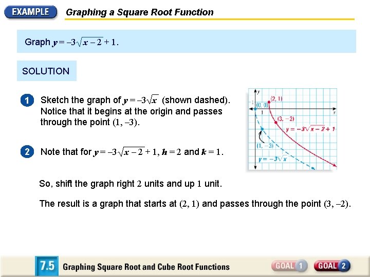 Graphing a Square Root Function Graph y = – 3 x – 2 +