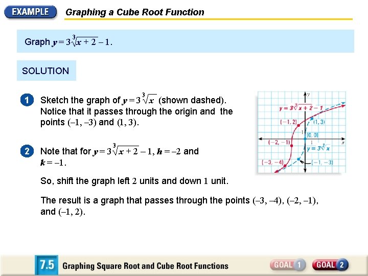 Graphing a Cube Root Function 3 Graph y = 3 x + 2 –