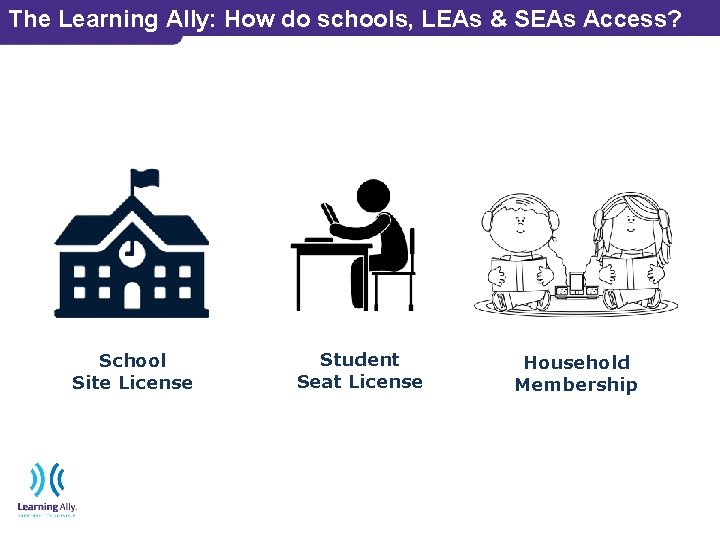 The Learning Ally: How do schools, LEAs & SEAs Access? School Site License Student