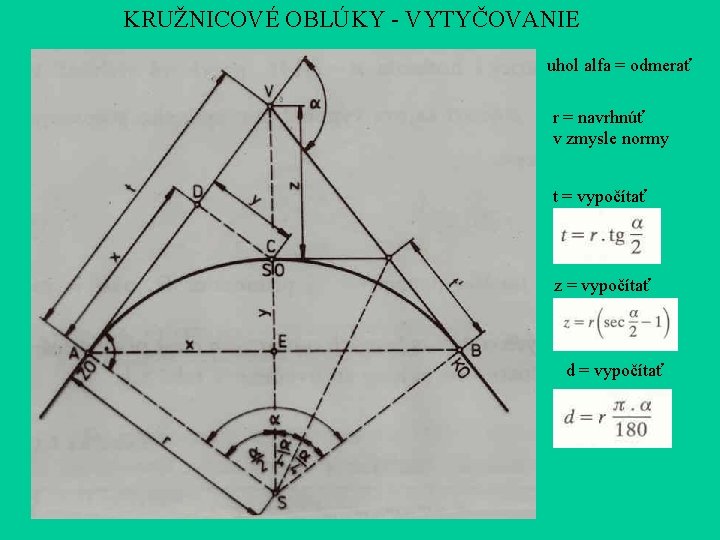 KRUŽNICOVÉ OBLÚKY - VYTYČOVANIE uhol alfa = odmerať r = navrhnúť v zmysle normy KRUŽNICOVÉ OBLÚKY - VYTYČOVANIE uhol alfa = odmerať r = navrhnúť v zmysle normy