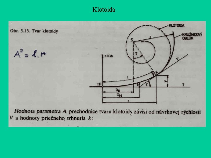 Klotoida Klotoida