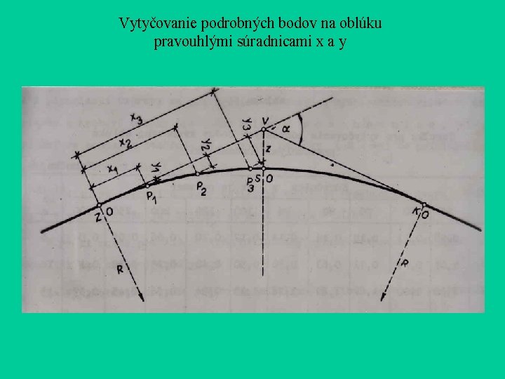 Vytyčovanie podrobných bodov na oblúku pravouhlými súradnicami x a y Vytyčovanie podrobných bodov na oblúku pravouhlými súradnicami x a y