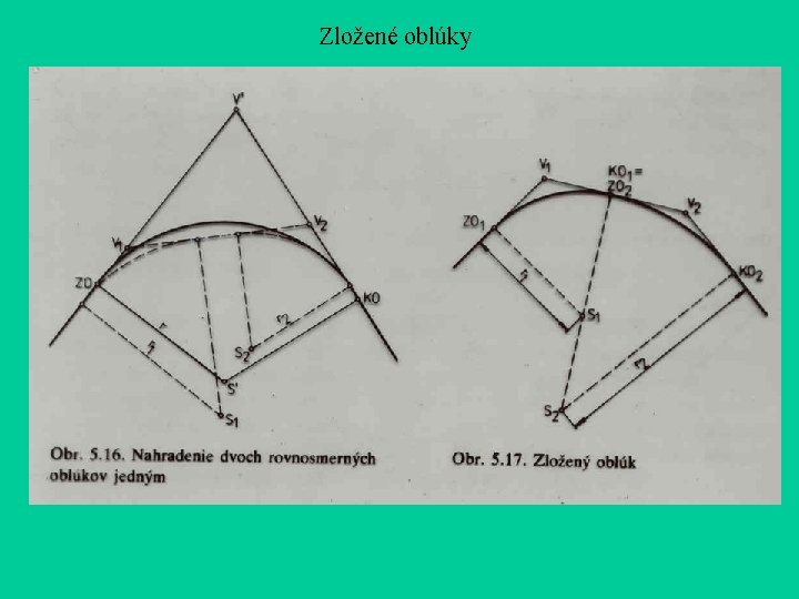 Zložené oblúky Zložené oblúky