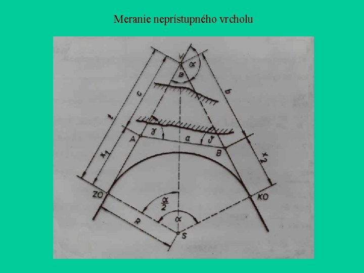 Meranie neprístupného vrcholu Meranie neprístupného vrcholu
