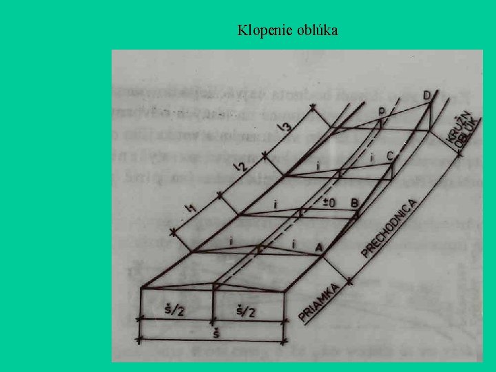 Klopenie oblúka Klopenie oblúka