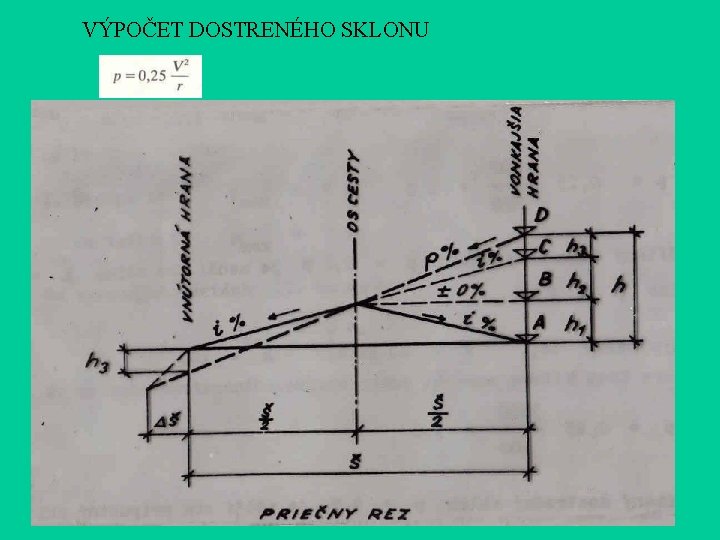 VÝPOČET DOSTRENÉHO SKLONU VÝPOČET DOSTRENÉHO SKLONU