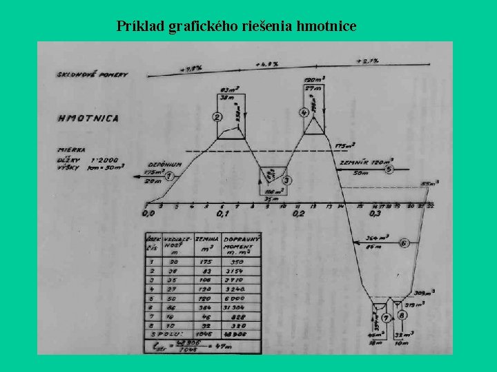Príklad grafického riešenia hmotnice Príklad grafického riešenia hmotnice