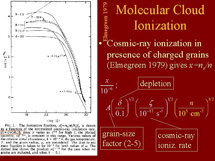 Elmegreen 1979 Molecular Cloud Ionization • Cosmic-ray ionization in presence of charged grains (Elmegreen Elmegreen 1979 Molecular Cloud Ionization • Cosmic-ray ionization in presence of charged grains (Elmegreen