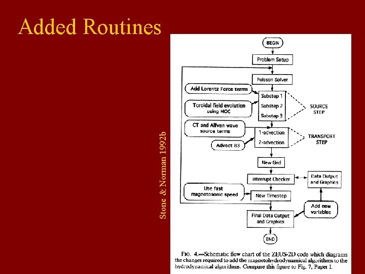Stone & Norman 1992 b Added Routines Stone & Norman 1992 b Added Routines